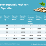 Kostenersparnis-e-zigarette